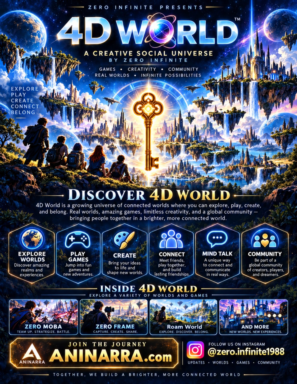 Discover 4D World promotional poster by Zero Infinite