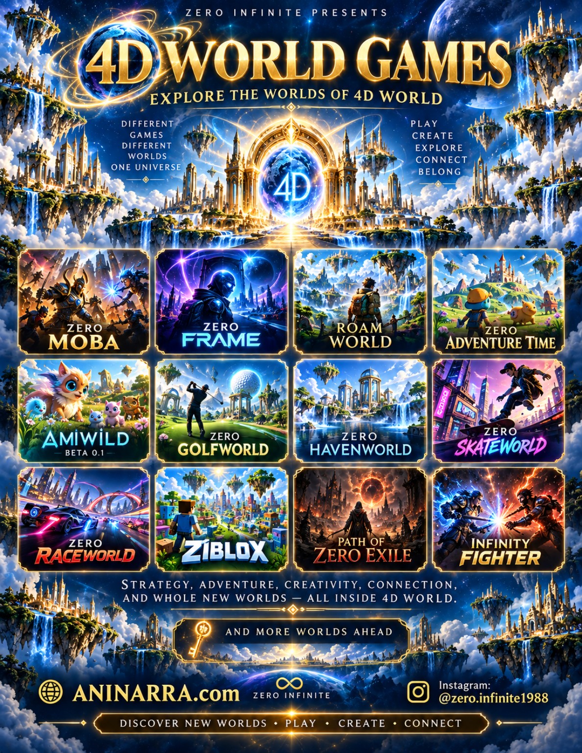 The worlds of 4D World promotional poster by Zero Infinite