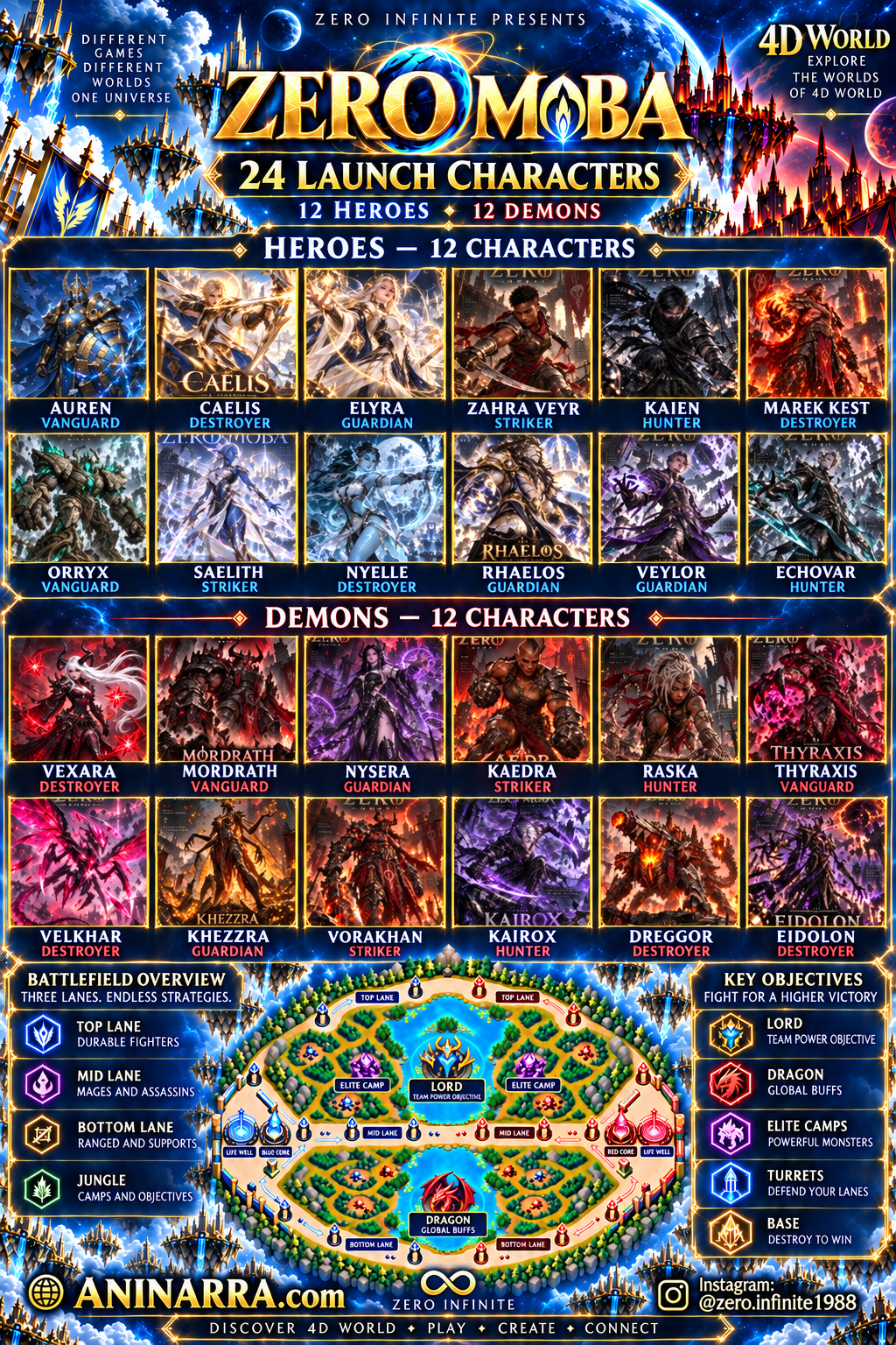 ZERO MOBA approved launch roster: 12 Heroes and 12 Demons